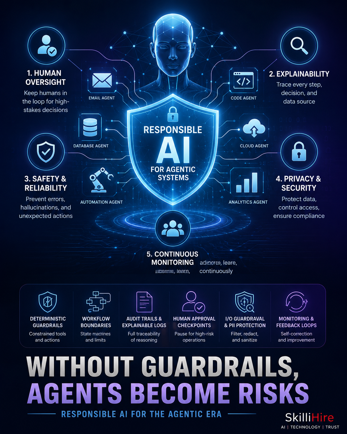 The biggest risk in Agentic AI isn't hallucination. It's uncontrolled autonomy.